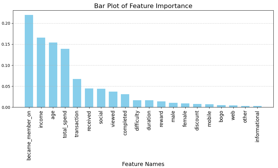 Feature Importance with New Features